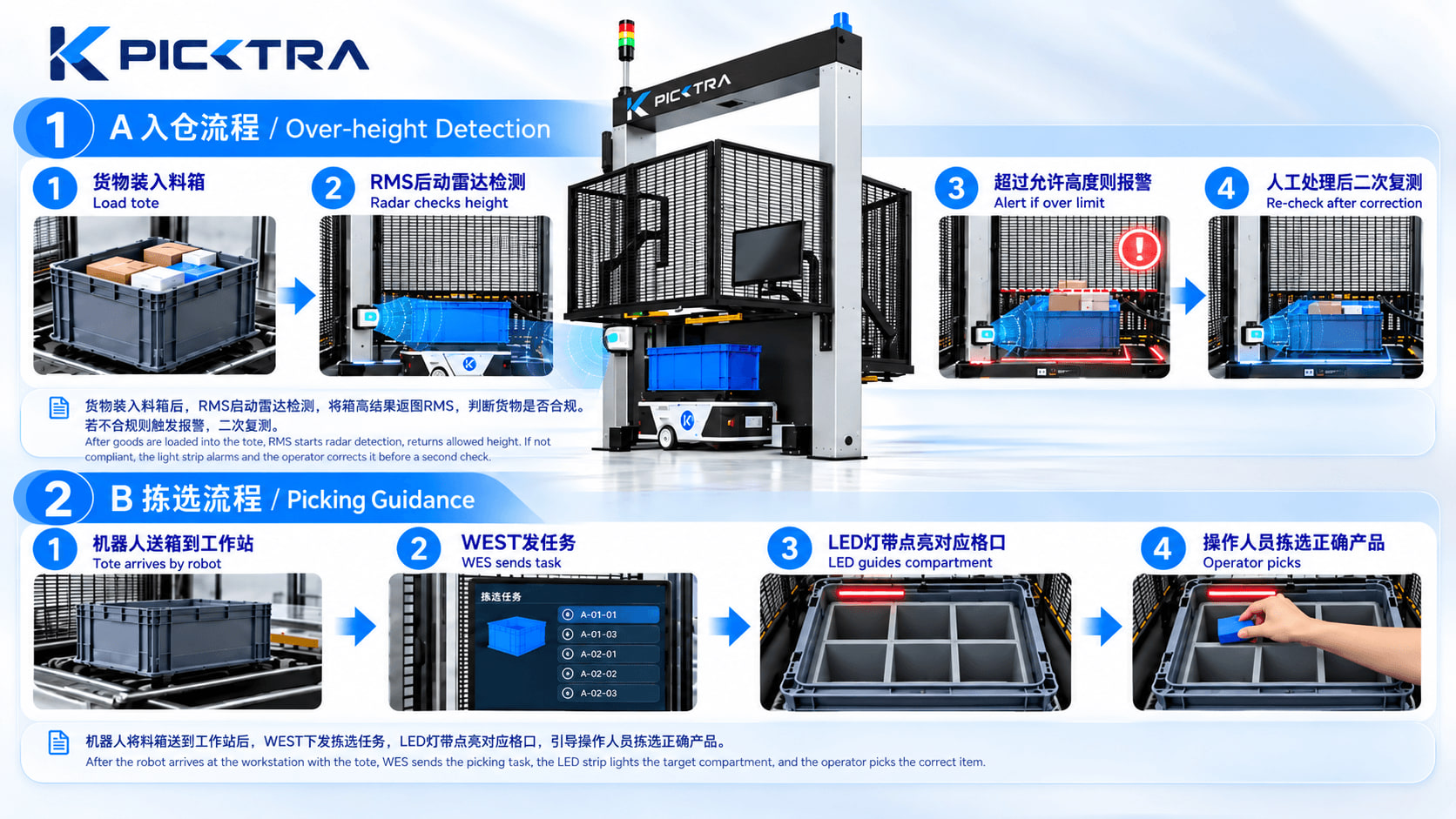 Two Core Workflows in One Workstation